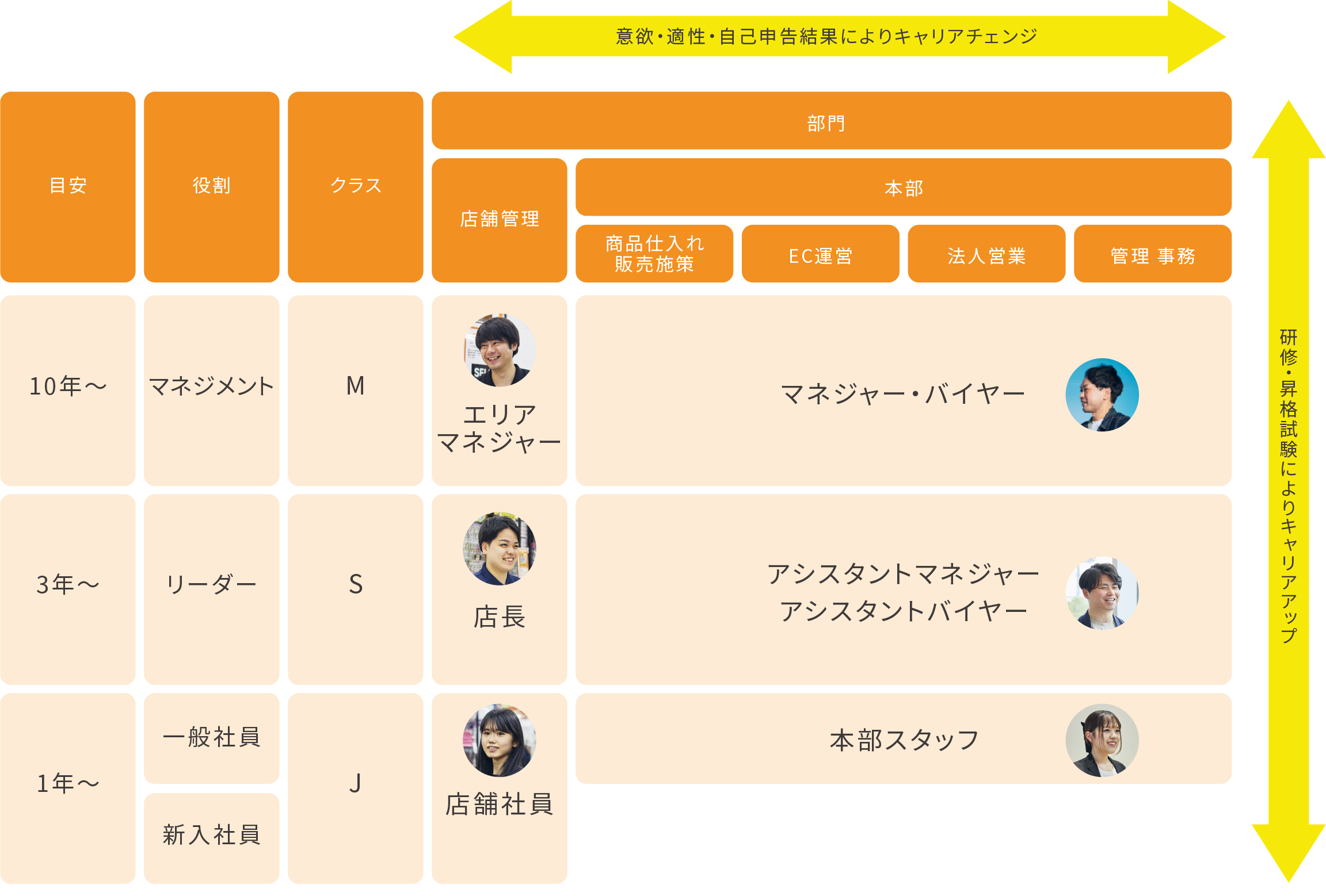 キャリアチェンジ・キャリアアップ図